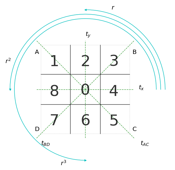 Scientific Notation Tic Tac Toe 5 x 5 Grid